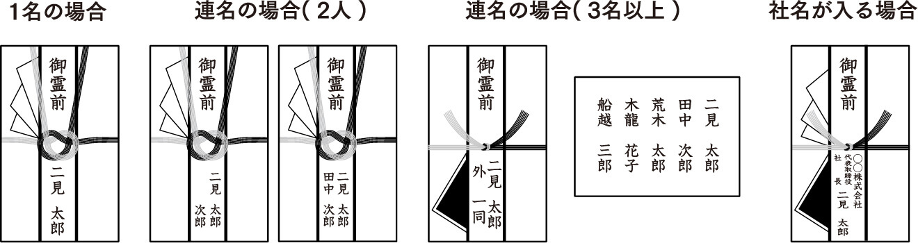 上包みの表書きについて