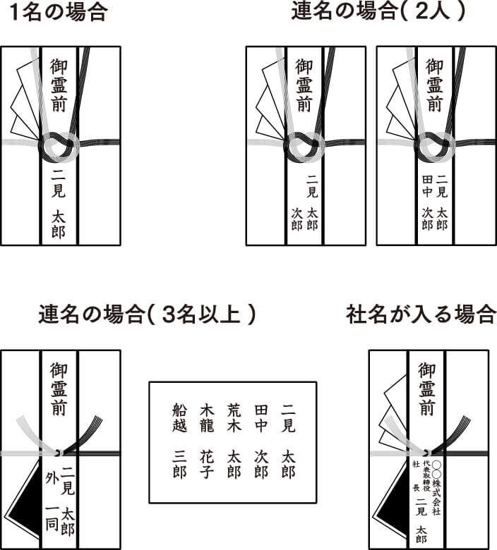 上包みの表書きについて